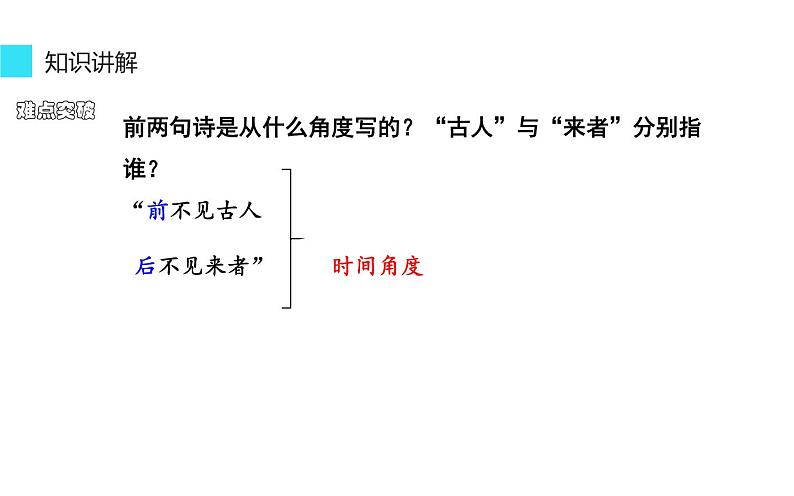 人教版（部编版）初中语文七年级下册  21.古代诗歌五首  登幽州台歌   课件第6页