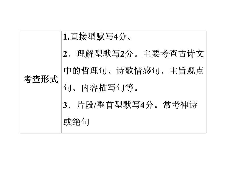 2022年广东省中考语文二轮专题复习：古诗文背诵默写（共46张PPT）06