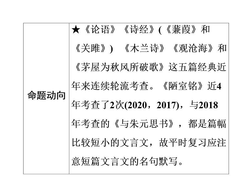 2022年广东省中考语文二轮专题复习：古诗文背诵默写（共46张PPT）07