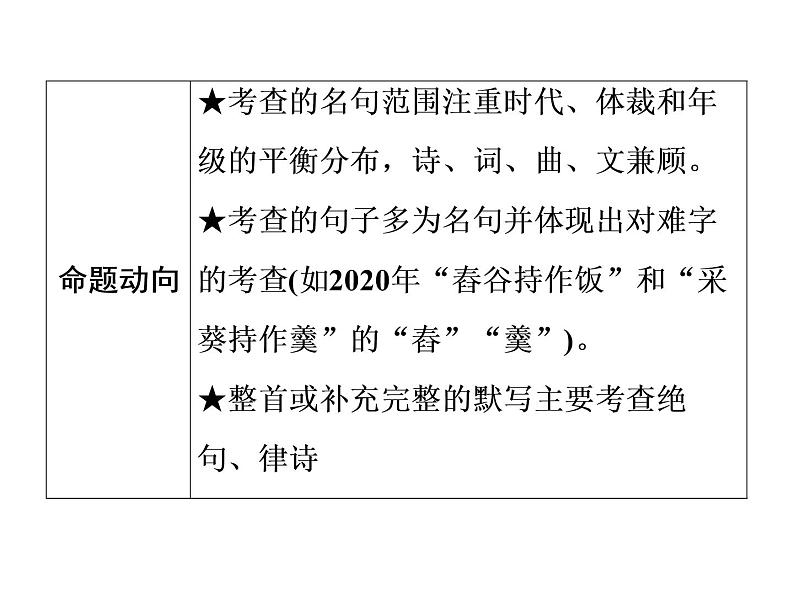 2022年广东省中考语文二轮专题复习：古诗文背诵默写（共46张PPT）08