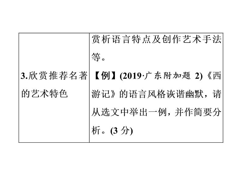 2022年中考语文二轮专题复习：推荐名著阅读(附加题)课件（31张PPT）第5页