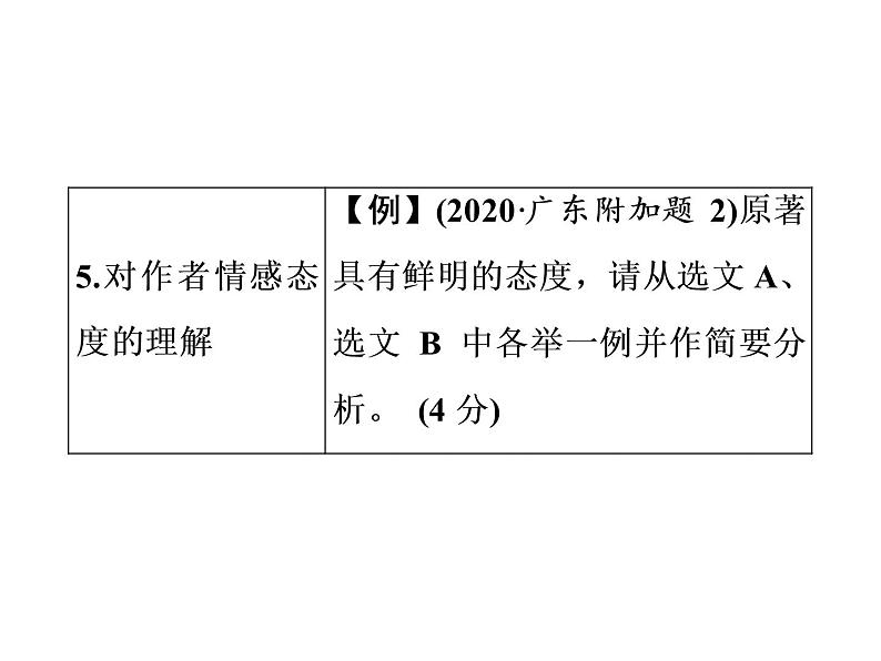 2022年中考语文二轮专题复习：推荐名著阅读(附加题)课件（31张PPT）第7页