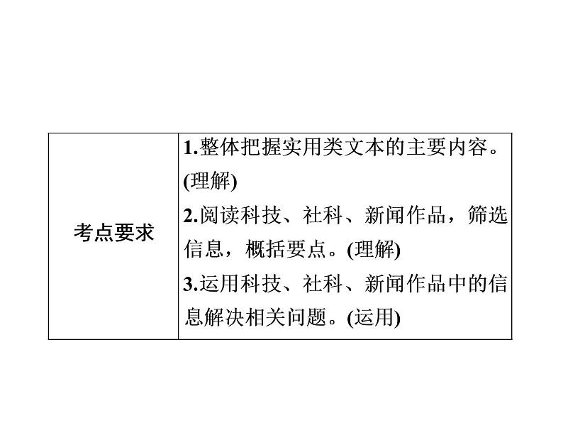 2022年中考语文二轮专题复习：说明文阅读课件（68张PPT）第2页