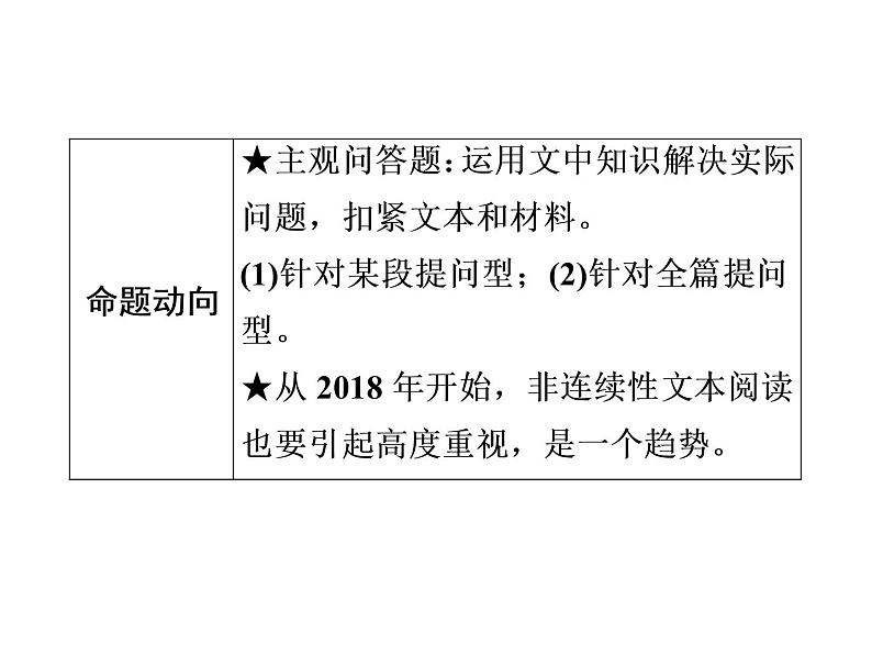 2022年中考语文二轮专题复习：说明文阅读课件（68张PPT）第5页