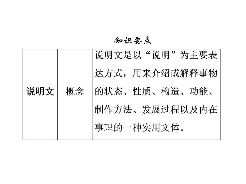 2022年中考语文二轮专题复习：说明文阅读课件（68张PPT）第6页