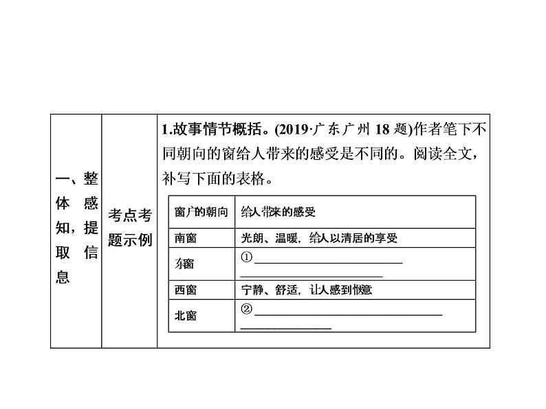 2022年中考语文二轮专题复习：文学类文本阅读备考策略课件（31张PPT）第2页