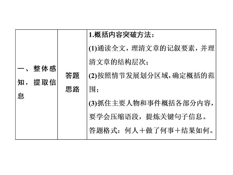 2022年中考语文二轮专题复习：文学类文本阅读备考策略课件（31张PPT）第4页