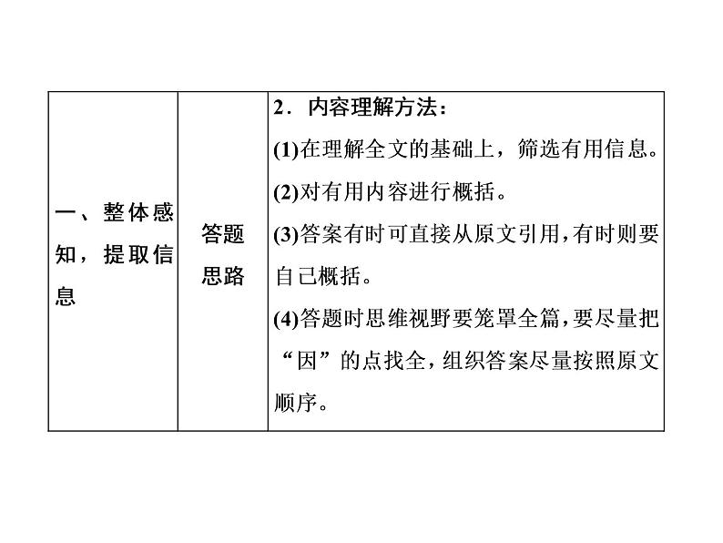 2022年中考语文二轮专题复习：文学类文本阅读备考策略课件（31张PPT）第5页
