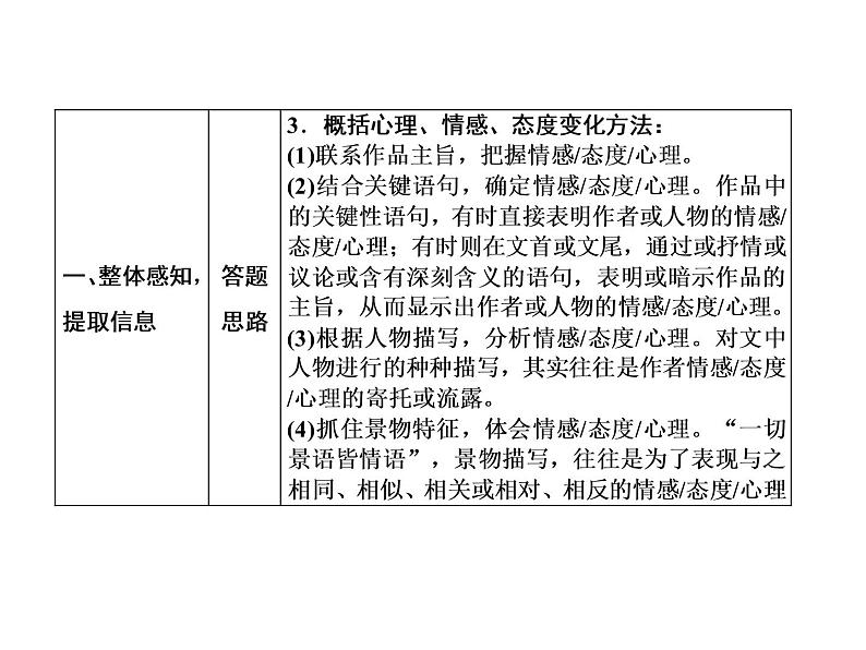 2022年中考语文二轮专题复习：文学类文本阅读备考策略课件（31张PPT）第6页