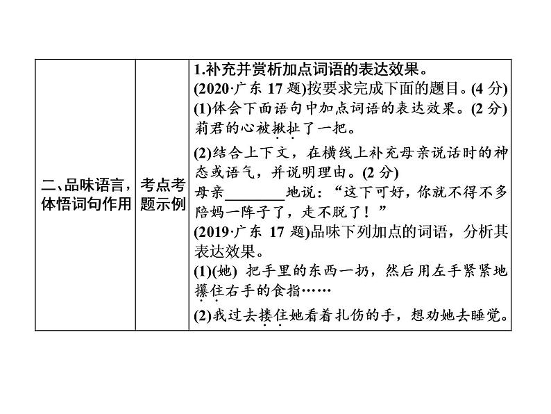 2022年中考语文二轮专题复习：文学类文本阅读备考策略课件（31张PPT）第8页