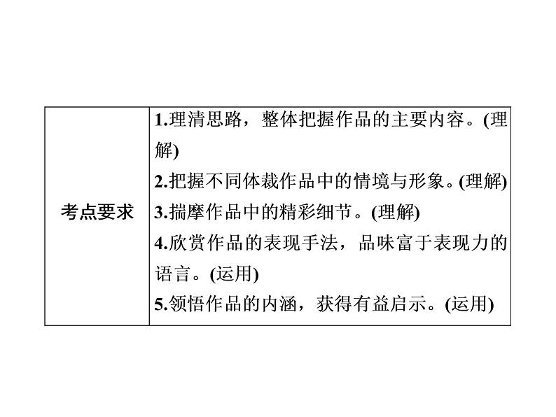 2022年中考语文二轮专题复习：文学类文本阅读课件（107张PPT）第2页
