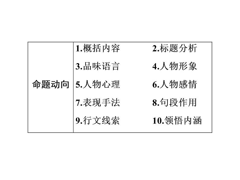 2022年中考语文二轮专题复习：文学类文本阅读课件（107张PPT）第3页