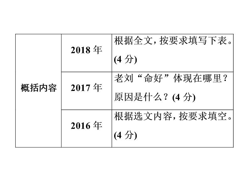 2022年中考语文二轮专题复习：文学类文本阅读课件（107张PPT）第5页