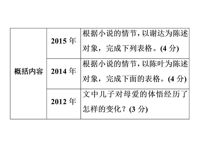 2022年中考语文二轮专题复习：文学类文本阅读课件（107张PPT）第6页