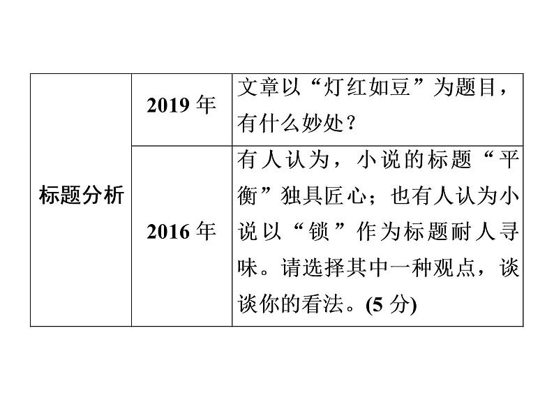 2022年中考语文二轮专题复习：文学类文本阅读课件（107张PPT）第7页