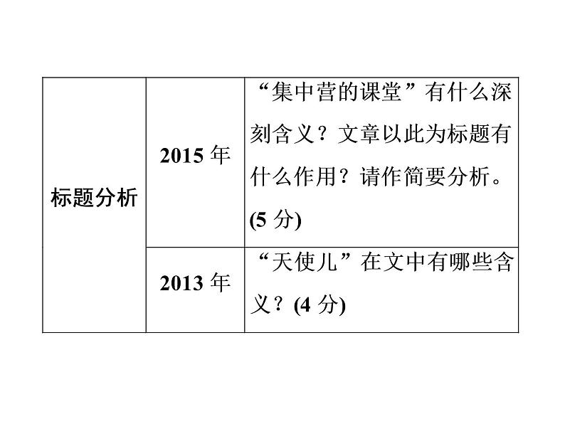 2022年中考语文二轮专题复习：文学类文本阅读课件（107张PPT）第8页