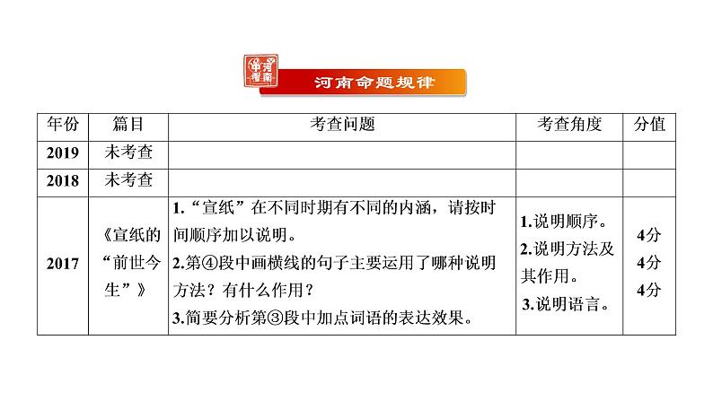 第3部分现代文阅读专题2说明文阅读 课件-河南省2021届中考语文全面系统专项复习第3页