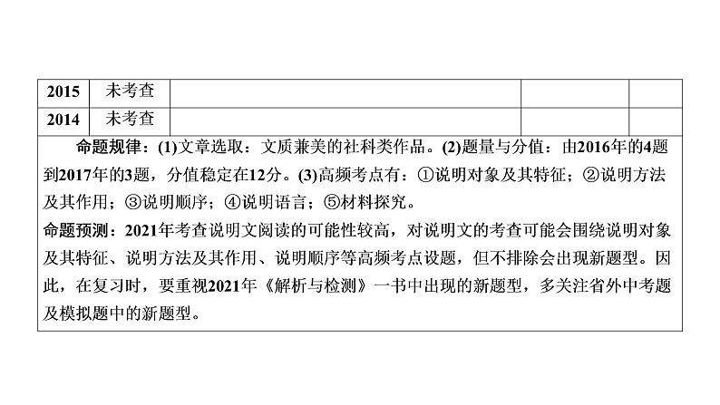 第3部分现代文阅读专题2说明文阅读 课件-河南省2021届中考语文全面系统专项复习第5页