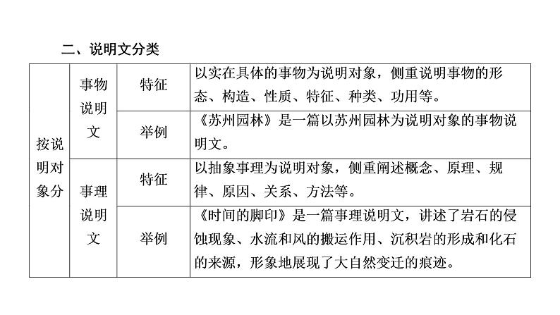 第3部分现代文阅读专题2说明文阅读 课件-河南省2021届中考语文全面系统专项复习第7页