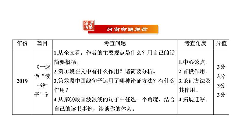 第3部分现代文阅读专题3议论文阅读 课件-河南省2021届中考语文全面系统专项复习第3页