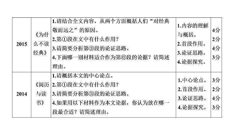 第3部分现代文阅读专题3议论文阅读 课件-河南省2021届中考语文全面系统专项复习第5页