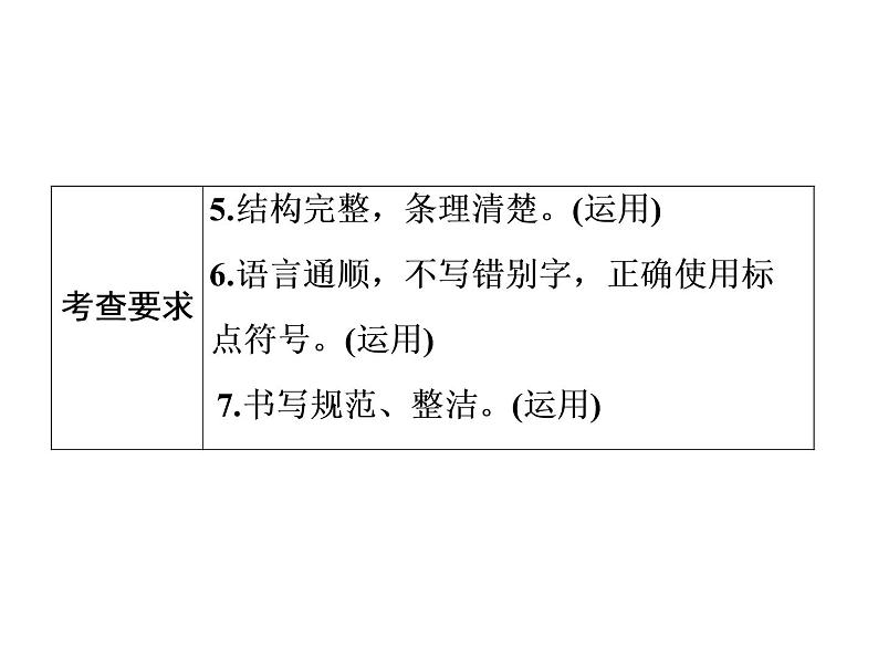 2022年中考语文三轮冲刺：写作--考查与考题深度分析课件（68张PPT）03