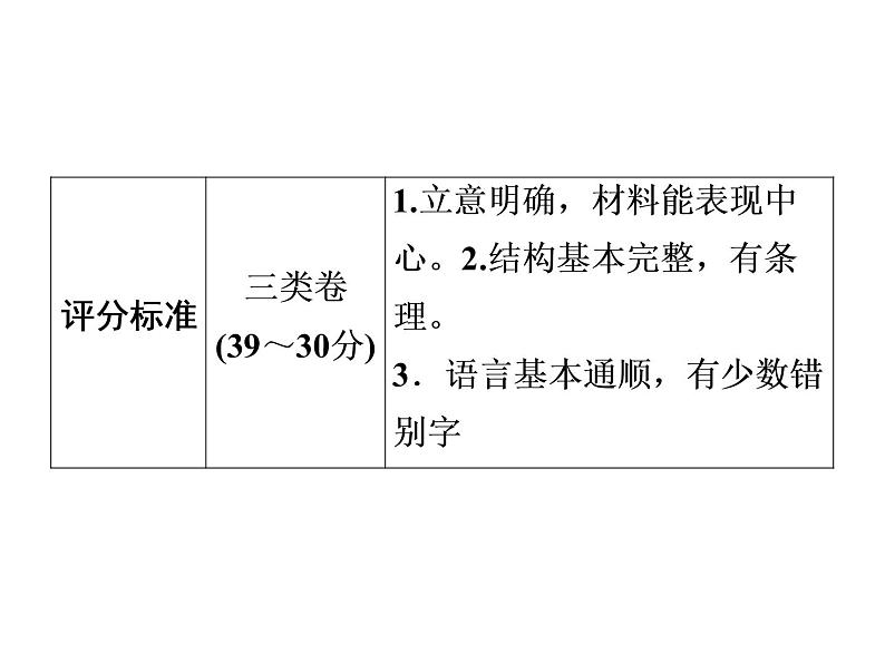 2022年中考语文三轮冲刺：写作--考查与考题深度分析课件（68张PPT）06