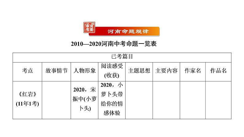 第2部分积累与运用专题6名著阅读 课件-河南省2021届中考语文全面系统专项复习第3页