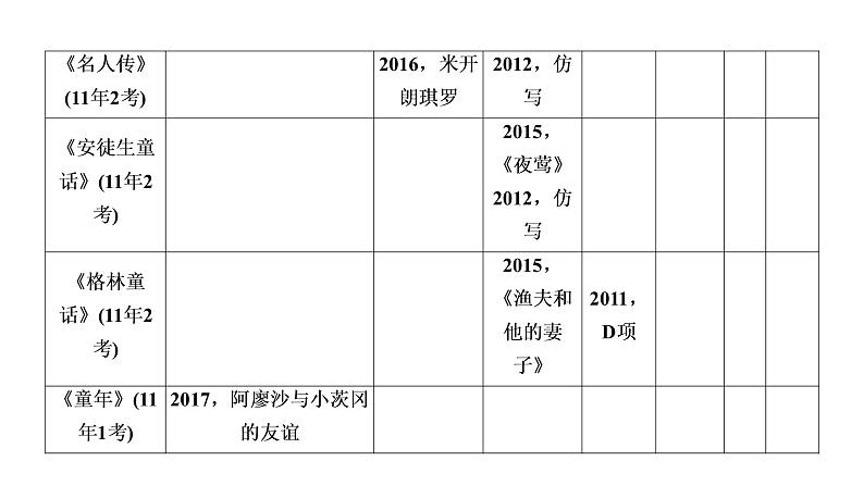 第2部分积累与运用专题6名著阅读 课件-河南省2021届中考语文全面系统专项复习第8页