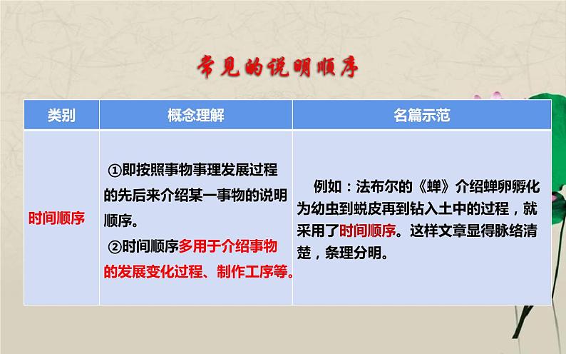 人教版（部编版）初中语文七年级下册  期末复习： 说明的顺序  课件第4页