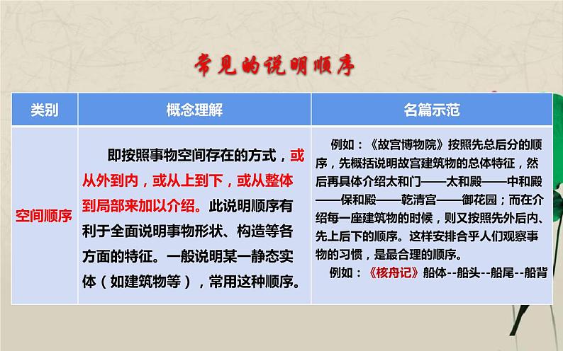 人教版（部编版）初中语文七年级下册  期末复习： 说明的顺序  课件第5页