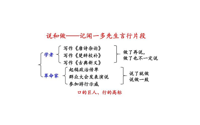人教版（部编版）初中语文七年级下册  习作：“多事”之人，立体呈现 期末复习  课件第8页