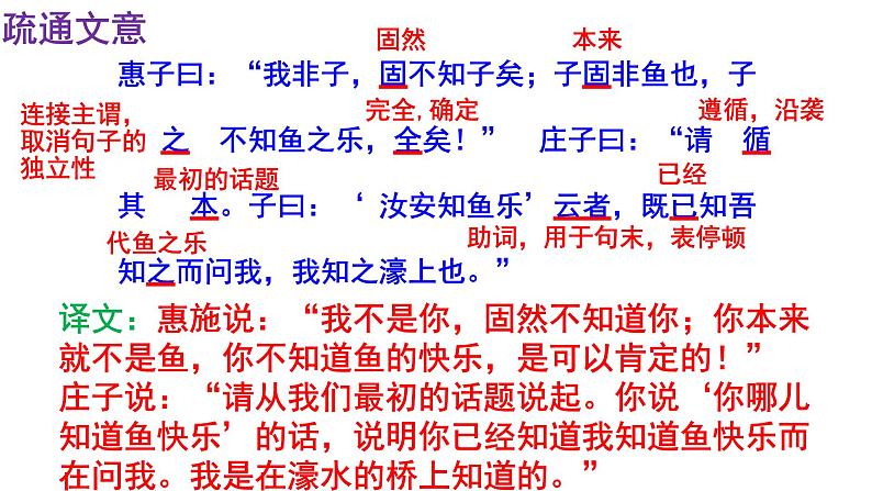 人教部编版八年级语文下册第21课《庄子二则——庄子与惠子游于濠梁之上》精品实用课件第8页
