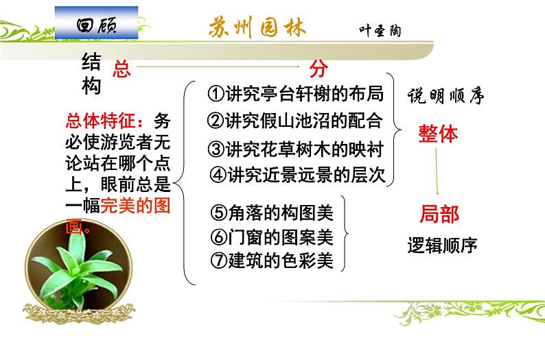 人教版（部编版）初中语文八年级下册 写作：说明的顺序  课件08