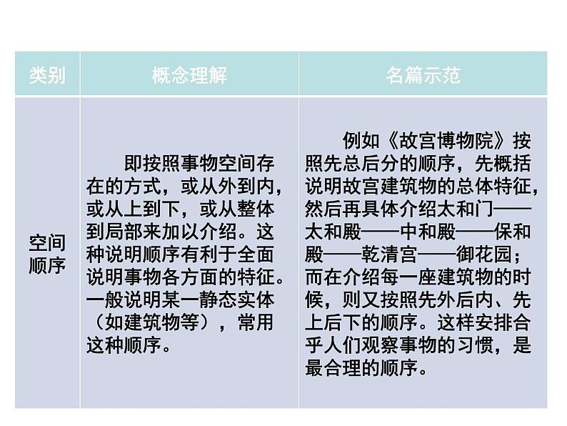 02 第二单元“说明的顺序”-部编版八下语文作文单元训练PPT第4页
