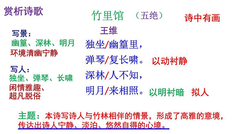 人教部编版七年级语文下册第三单元《课外古诗词诵读》课件（一）07