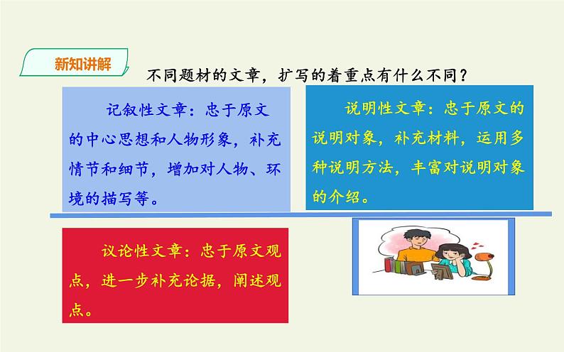 人教版（部编版）初中语文九年级下册  写作：学习扩写   课件06