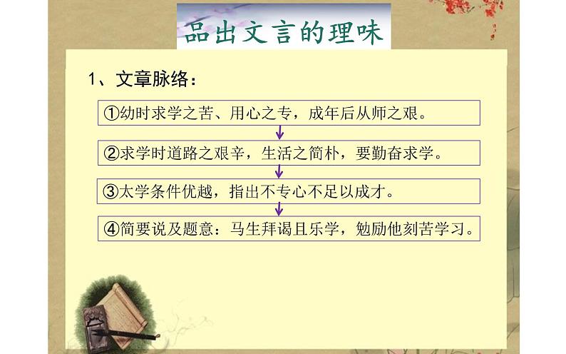 人教版（部编版）初中语文九年级下册  11  送东阳马生序  课件06