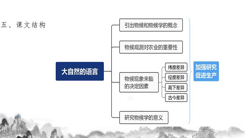 第二单元知识梳理 八年级语文下册知识梳理与能力训练课件07