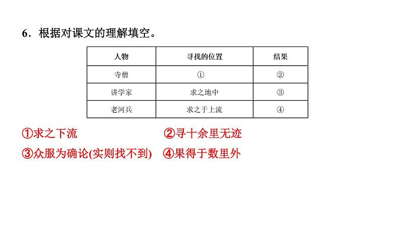 24　河中石兽 讲练课件—贵州省毕节市七年级语文下册部编版08