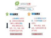 部编版八年级语文下册课件----《说明的顺序》