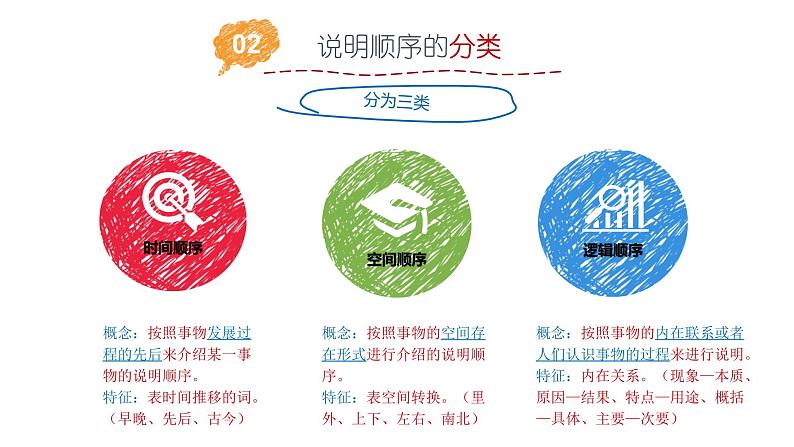 部编版八年级语文下册课件----《说明的顺序》第7页