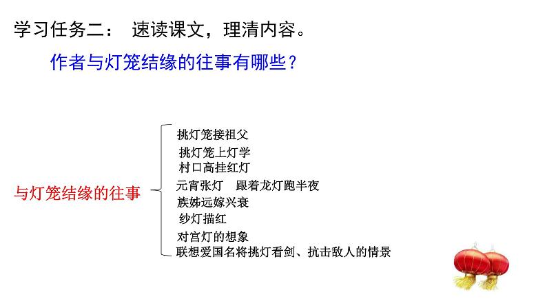 部编版八年级语文下册课件----4.灯笼第6页