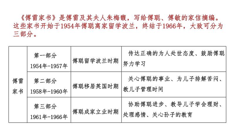 部编版八年级语文下册课件----《傅雷家书》名著导读07
