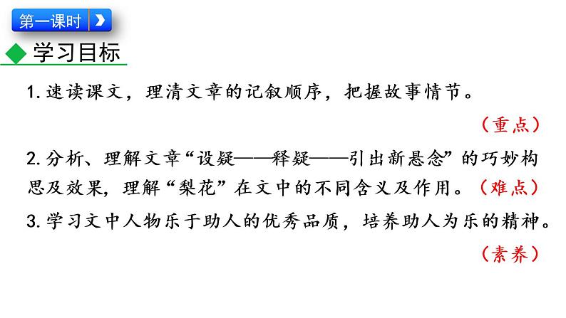 部编版七年级语文下册课件----15 驿路梨花第3页