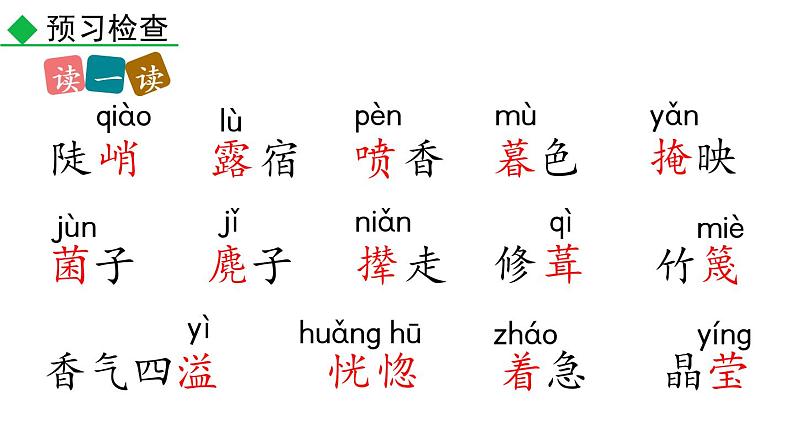 部编版七年级语文下册课件----15 驿路梨花第6页