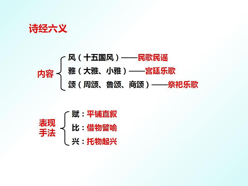 第12课《蒹葭》八年级语文下册同步课件（部编版）07