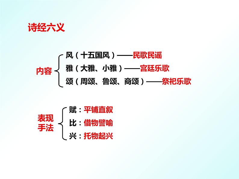 第12课《关雎》八年级语文下册同步课件（部编版）07