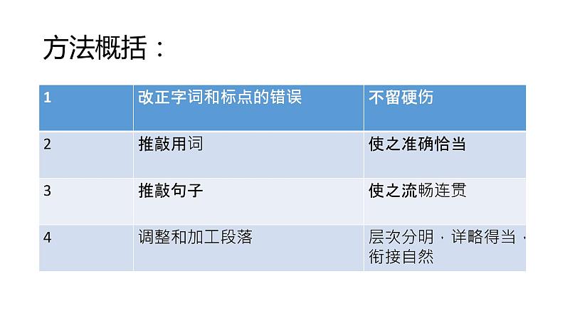 修改润色 课件（共20张PPT）第6页