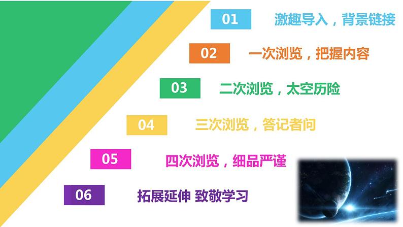 太空一日 课件（共28张PPT）第2页